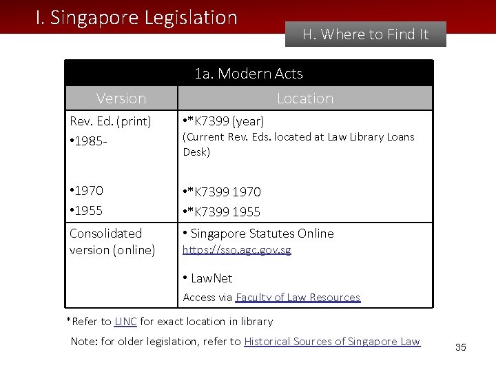 I. Singapore Legislation Version H. Where to Find It 1 a. Modern Acts Location