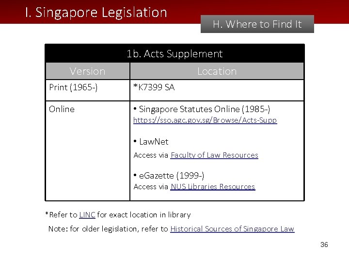I. Singapore Legislation H. Where to Find It 1 b. Acts Supplement Version Location