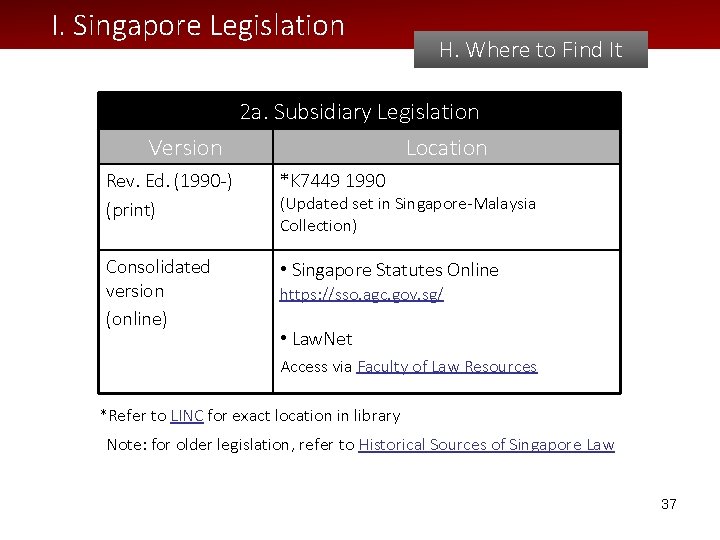 I. Singapore Legislation H. Where to Find It 2 a. Subsidiary Legislation Version Location