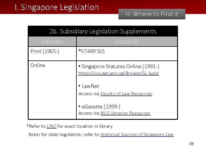 I. Singapore Legislation H. Where to Find It 2 b. Subsidiary Legislation Supplements Version
