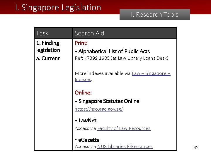 I. Singapore Legislation I. Research Tools Task Search Aid 1. Finding legislation a. Current