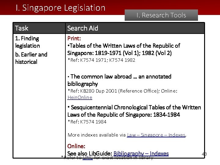 I. Singapore Legislation I. Research Tools Task Search Aid 1. Finding legislation b. Earlier