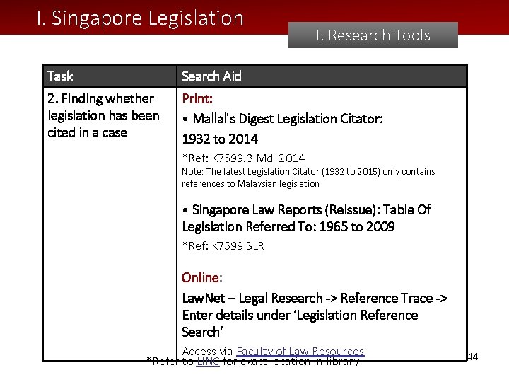 I. Singapore Legislation I. Research Tools Task Search Aid 2. Finding whether legislation has