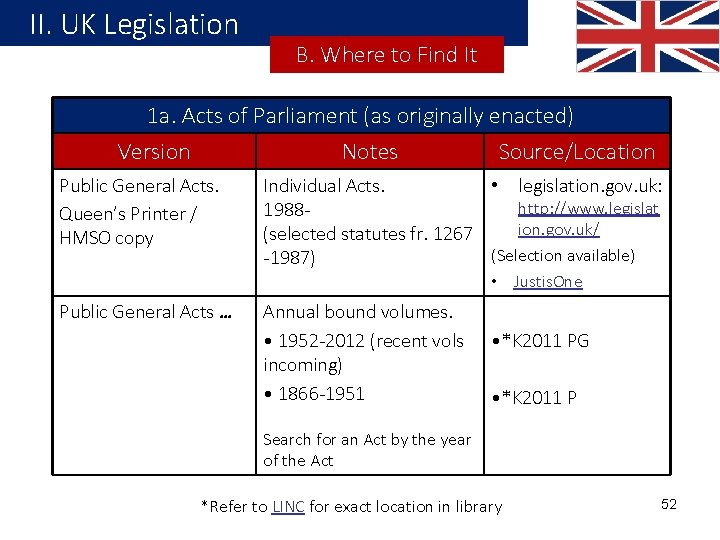 II. UK Legislation B. Where to Find It 1 a. Acts of Parliament (as