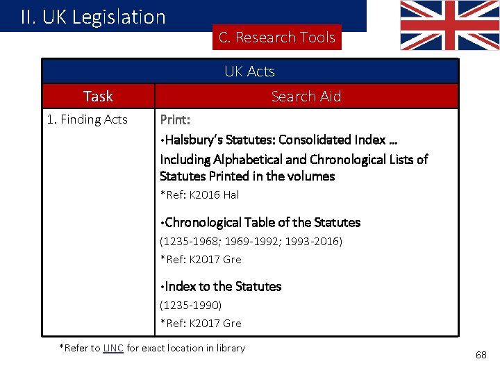 II. UK Legislation C. Research Tools UK Acts Task 1. Finding Acts Search Aid