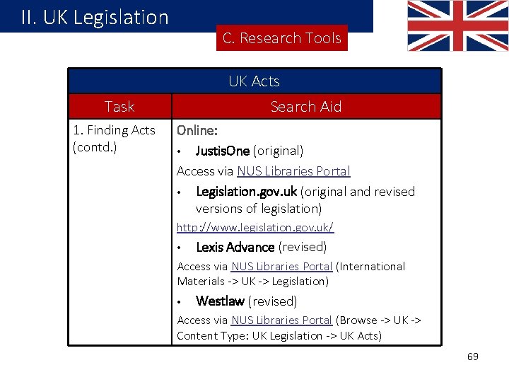 II. UK Legislation C. Research Tools UK Acts Search Aid Task 1. Finding Acts