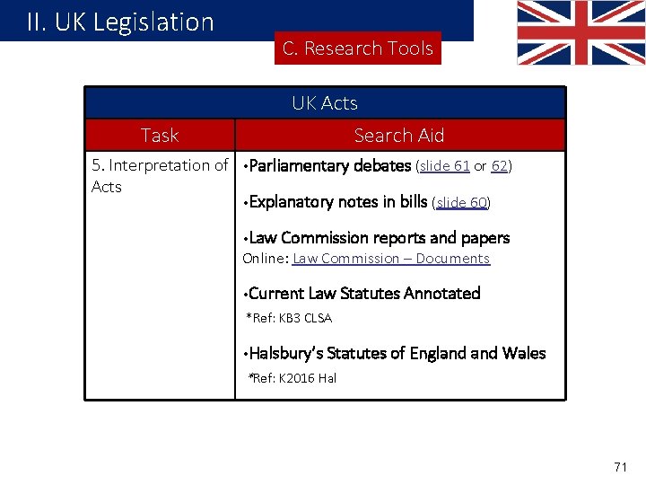 II. UK Legislation Task 5. Interpretation of Acts C. Research Tools UK Acts Search