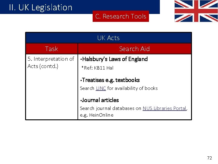 II. UK Legislation C. Research Tools UK Acts Task 5. Interpretation of Acts (contd.