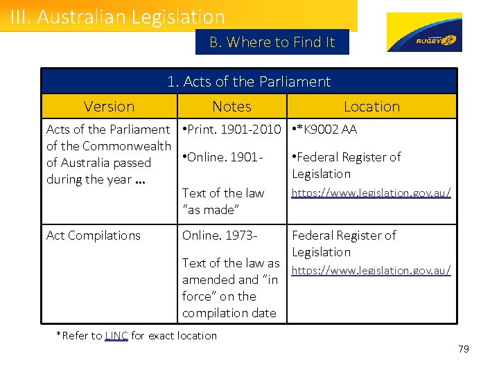 III. Australian Legislation B. Where to Find It Version 1. Acts of the Parliament