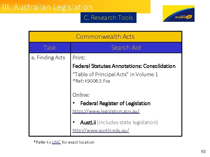 III. Australian Legislation C. Research Tools Commonwealth Acts Task a. Finding Acts Search Aid