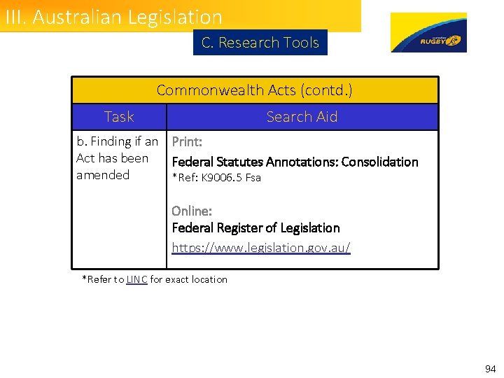 III. Australian Legislation C. Research Tools Commonwealth Acts (contd. ) Task Search Aid b.