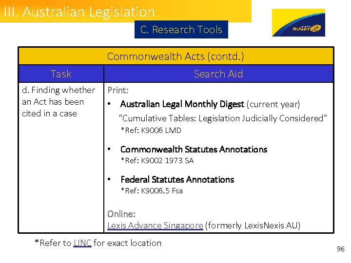 III. Australian Legislation C. Research Tools Commonwealth Acts (contd. ) Task Search Aid d.