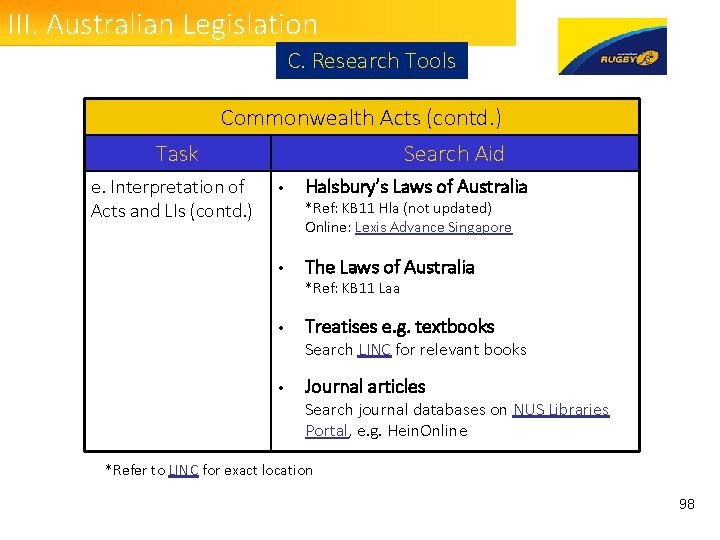 III. Australian Legislation C. Research Tools Commonwealth Acts (contd. ) Task Search Aid e.