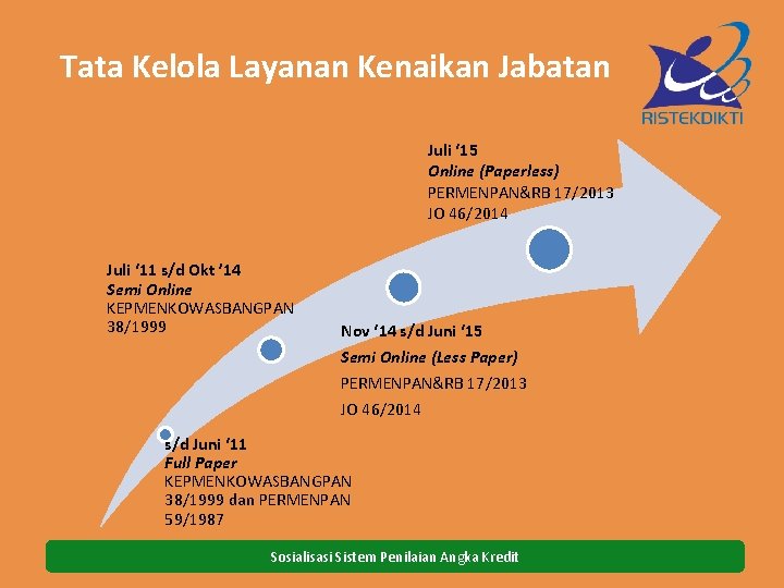 Tata Kelola Layanan Kenaikan Jabatan Juli ‘ 15 Online (Paperless) PERMENPAN&RB 17/2013 JO 46/2014