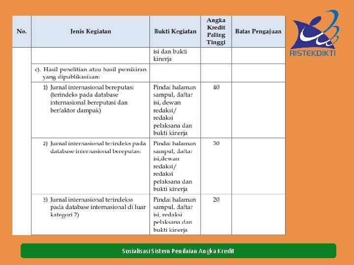 Sosialisasi Sistem Penilaian Angka Kredit 