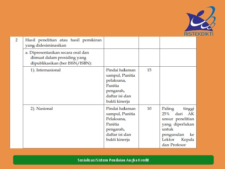 Sosialisasi Sistem Penilaian Angka Kredit 