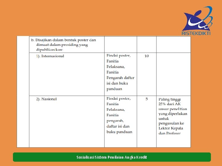 Sosialisasi Sistem Penilaian Angka Kredit 