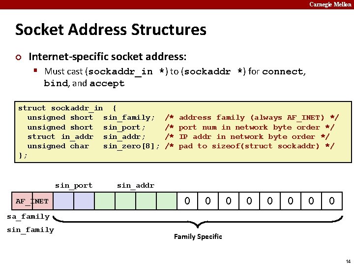 Carnegie Mellon Socket Address Structures ¢ Internet-specific socket address: § Must cast (sockaddr_in *)