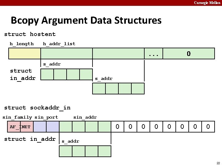 Carnegie Mellon Bcopy Argument Data Structures struct hostent h_length h_addr_list . . . 0