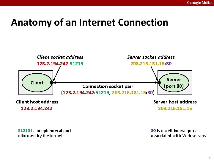Carnegie Mellon Anatomy of an Internet Connection Client socket address 128. 2. 194. 242: