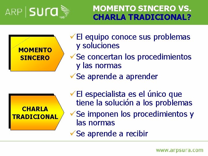 MOMENTO SINCERO VS. CHARLA TRADICIONAL? MOMENTO SINCERO üEl equipo conoce sus problemas y soluciones