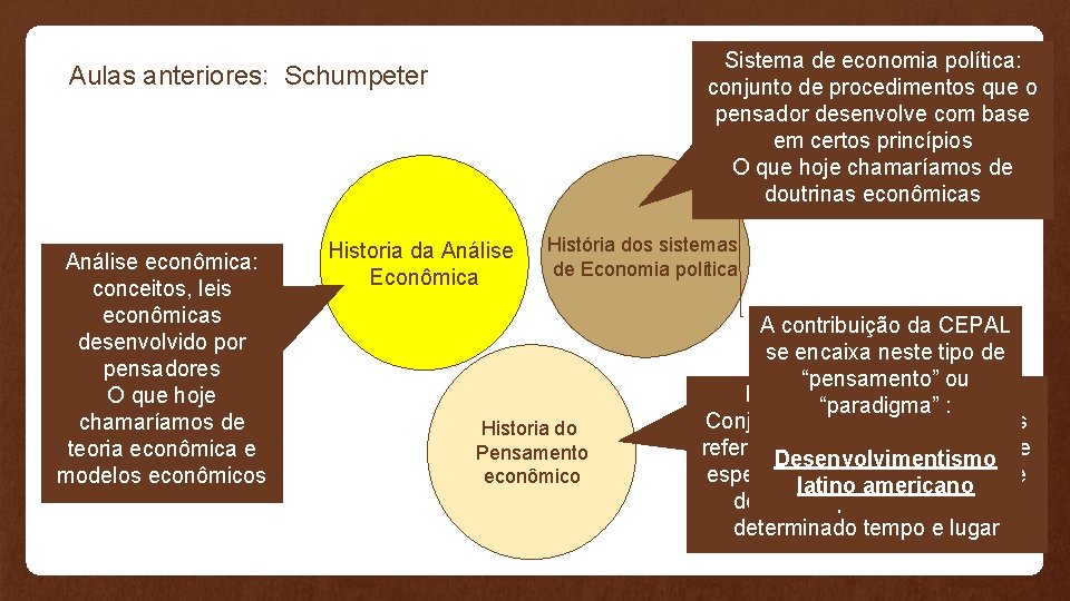 Sistema de economia política: conjunto de procedimentos que o pensador desenvolve com base em