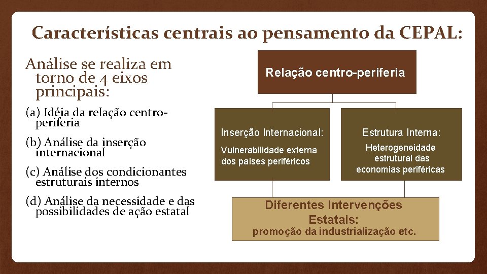 Características centrais ao pensamento da CEPAL: Análise se realiza em torno de 4 eixos