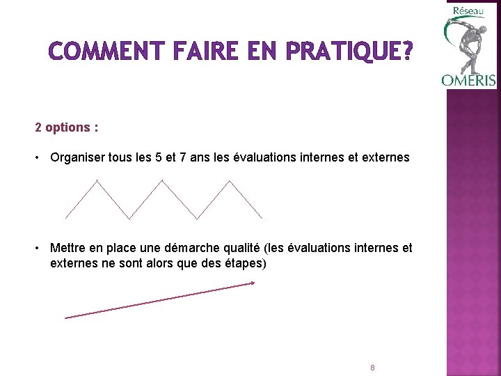 COMMENT FAIRE EN PRATIQUE? 2 options : • Organiser tous les 5 et 7