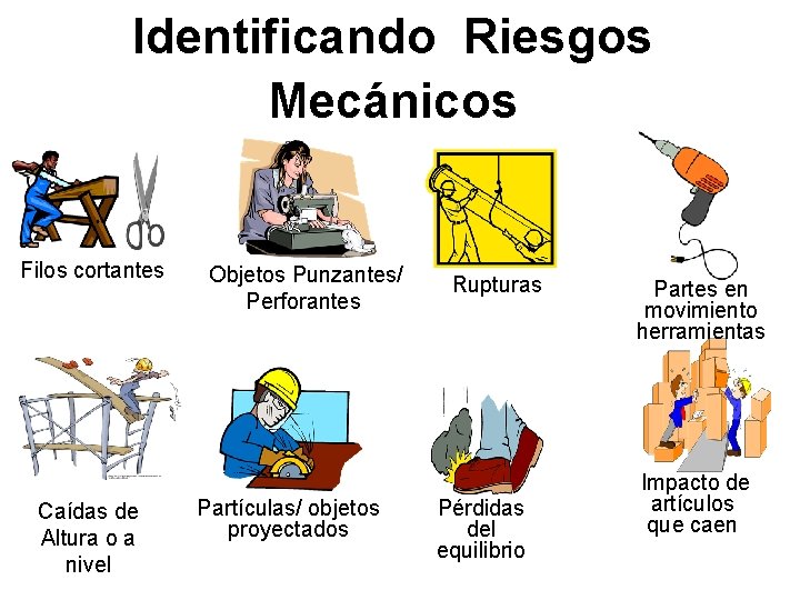 Identificando Riesgos Mecánicos Filos cortantes Caídas de Altura o a nivel Objetos Punzantes/ Perforantes