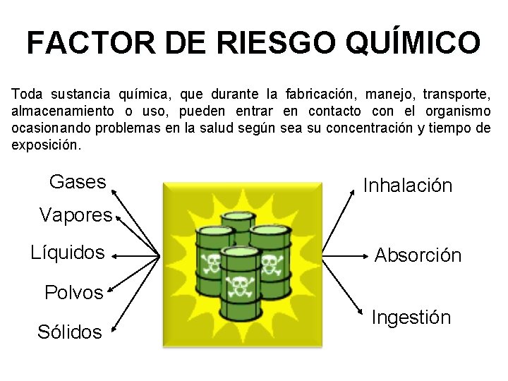 FACTOR DE RIESGO QUÍMICO Toda sustancia química, que durante la fabricación, manejo, transporte, almacenamiento