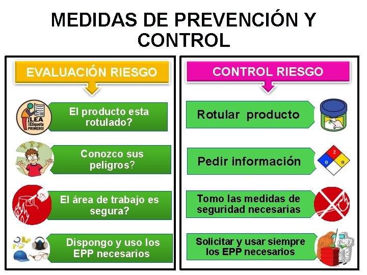 MEDIDAS DE PREVENCIÓN Y CONTROL EVALUACIÓN RIESGO El producto esta rotulado? CONTROL RIESGO Rotular