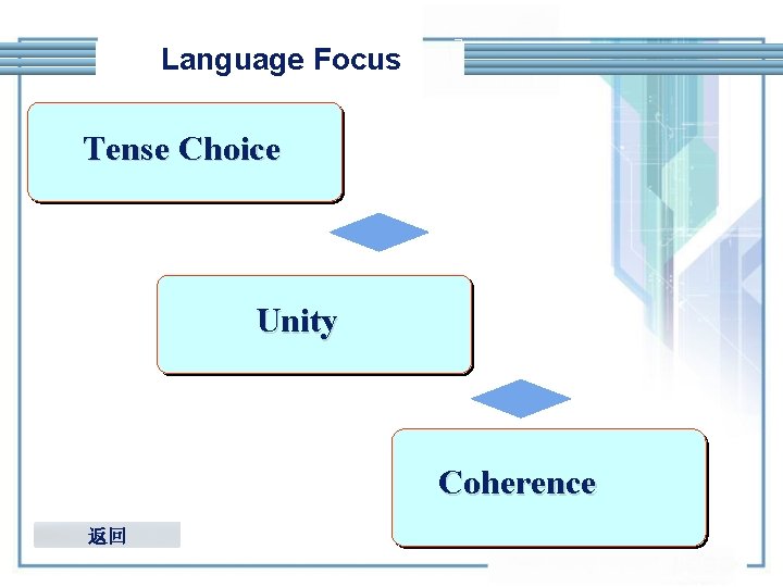 Language Focus Tense Choice Unity Coherence 返回 