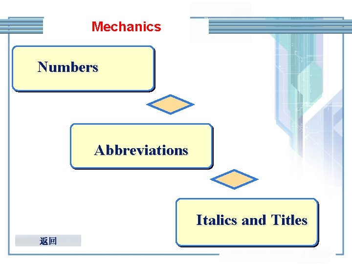 Mechanics Numbers Abbreviations Italics and Titles 返回 