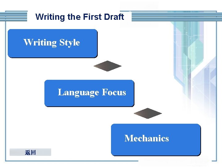 Writing the First Draft Writing Style Language Focus Mechanics 返回 