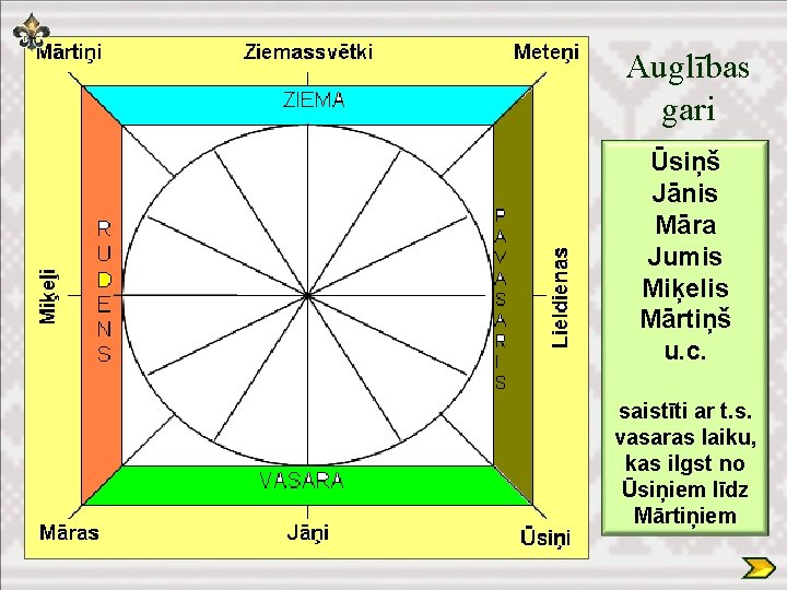 Auglības gari Ūsiņš Jānis Māra Jumis Miķelis Mārtiņš u. c. saistīti ar t. s.