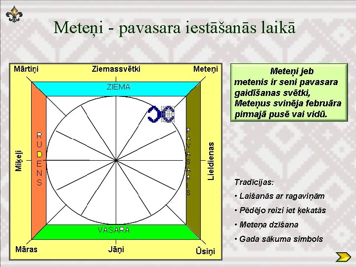 Meteņi - pavasara iestāšanās laikā Meteņi jeb metenis ir seni pavasara gaidīšanas svētki, Meteņus
