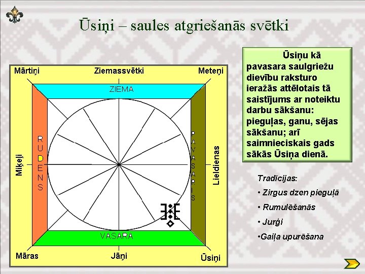 Ūsiņi – saules atgriešanās svētki Ūsiņu kā pavasara saulgriežu dievību raksturo ieražās attēlotais tā