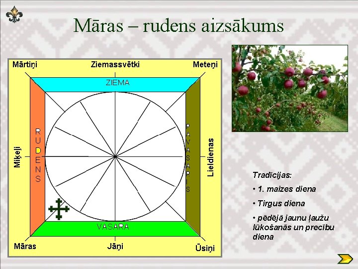 Māras – rudens aizsākums Tradīcijas: • 1. maizes diena • Tirgus diena • pēdējā