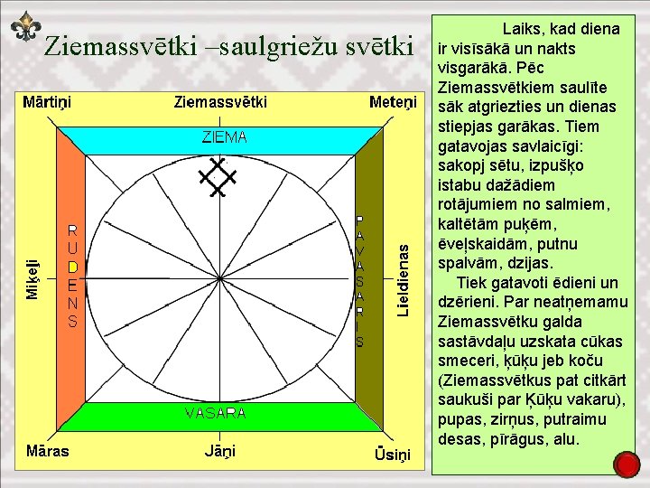 Ziemassvētki –saulgriežu svētki Laiks, kad diena ir visīsākā un nakts visgarākā. Pēc Ziemassvētkiem saulīte