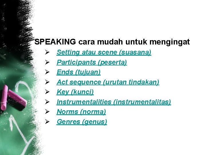 SPEAKING cara mudah untuk mengingat Ø Ø Ø Ø Setting atau scene (suasana) Participants SPEAKING cara mudah untuk mengingat Ø Ø Ø Ø Setting atau scene (suasana) Participants