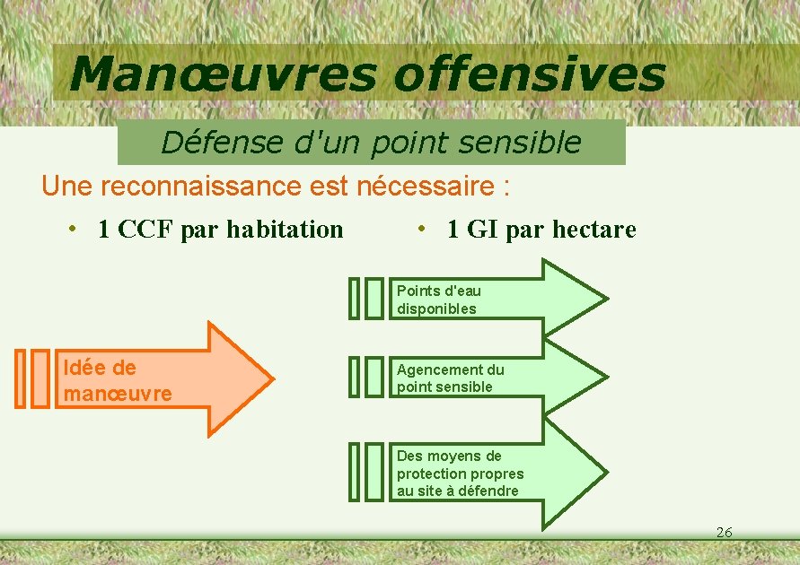 Manœuvres offensives Défense d'un point sensible Une reconnaissance est nécessaire : • 1 CCF