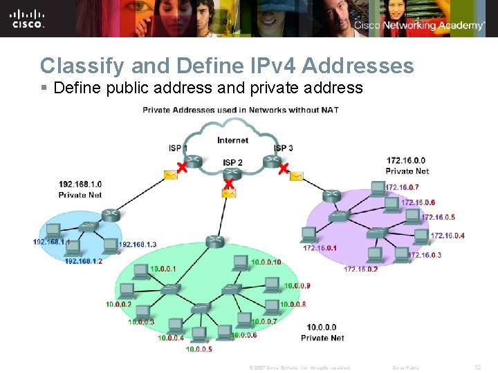 Classify and Define IPv 4 Addresses § Define public address and private address ©