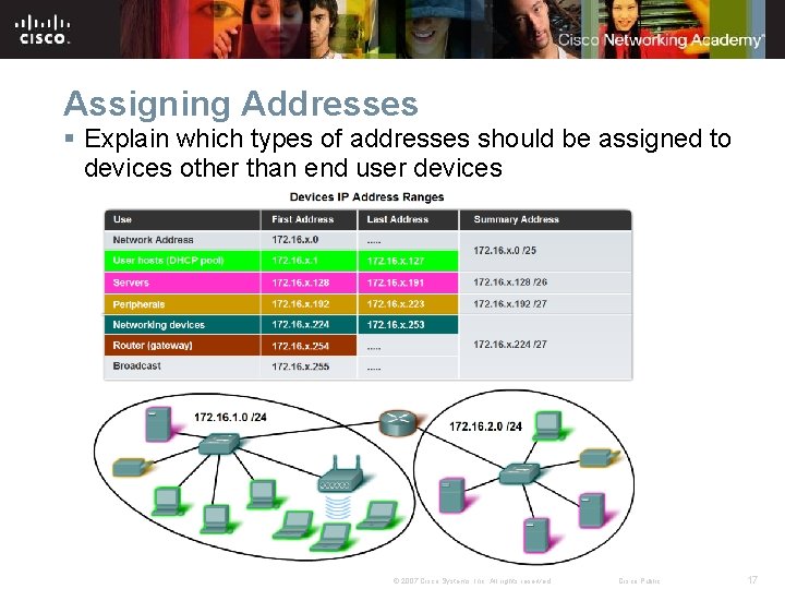 Assigning Addresses § Explain which types of addresses should be assigned to devices other