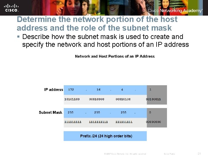 Determine the network portion of the host address and the role of the subnet