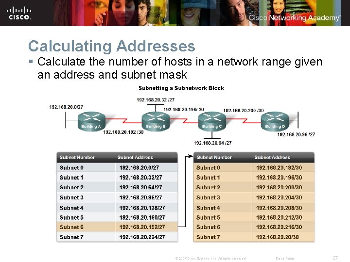 Calculating Addresses § Calculate the number of hosts in a network range given an