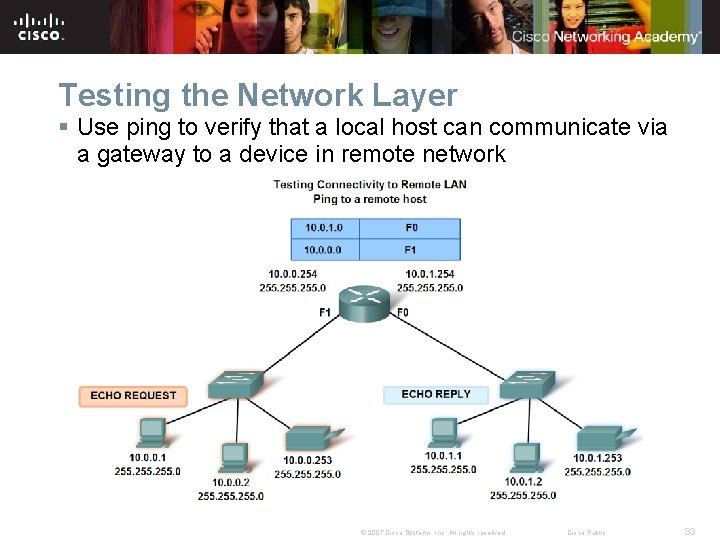 Testing the Network Layer § Use ping to verify that a local host can