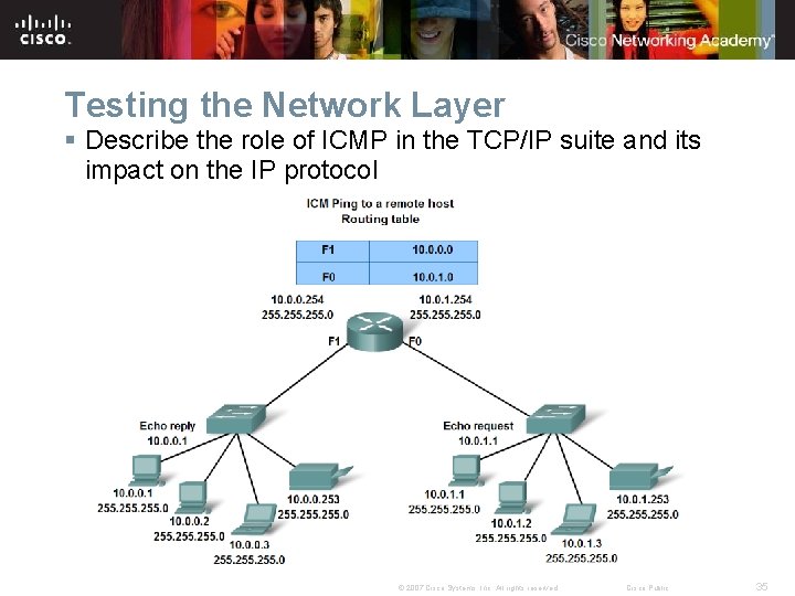 Testing the Network Layer § Describe the role of ICMP in the TCP/IP suite