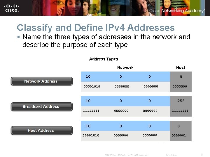 Classify and Define IPv 4 Addresses § Name three types of addresses in the