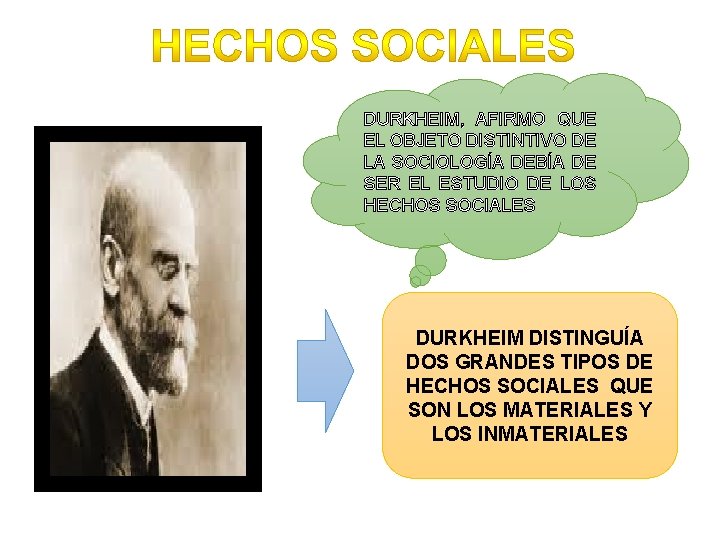 DURKHEIM, AFIRMO QUE EL OBJETO DISTINTIVO DE LA SOCIOLOGÍA DEBÍA DE SER EL ESTUDIO