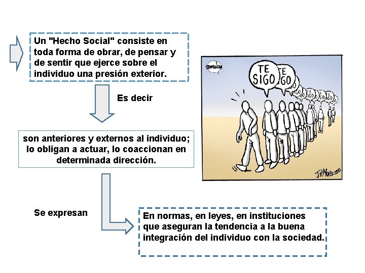 Un "Hecho Social" consiste en toda forma de obrar, de pensar y de sentir